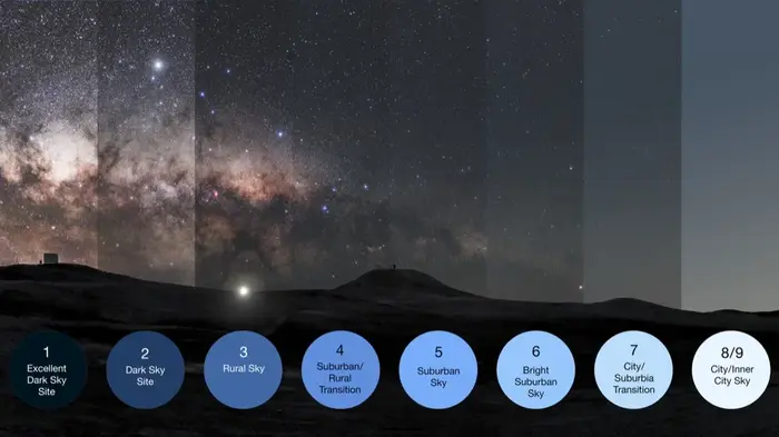 Clima Astronómico